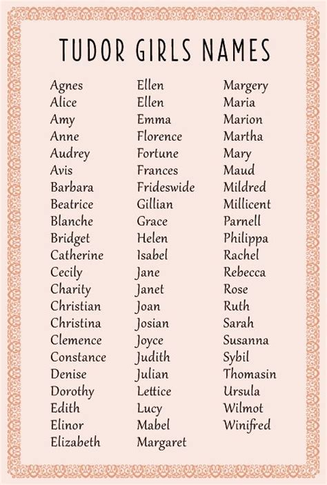 tudor first names.